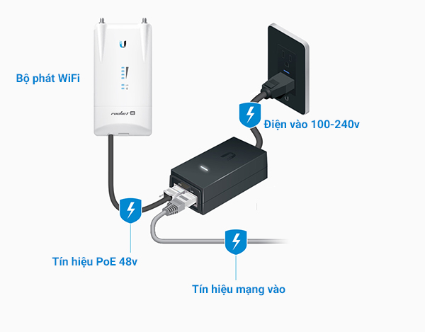 Nguồn Adapter PoE Gigabit