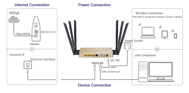 NetMax NM-SR3200 | Router AC 1200Mbps, Băng tần kép, Xuyên tường