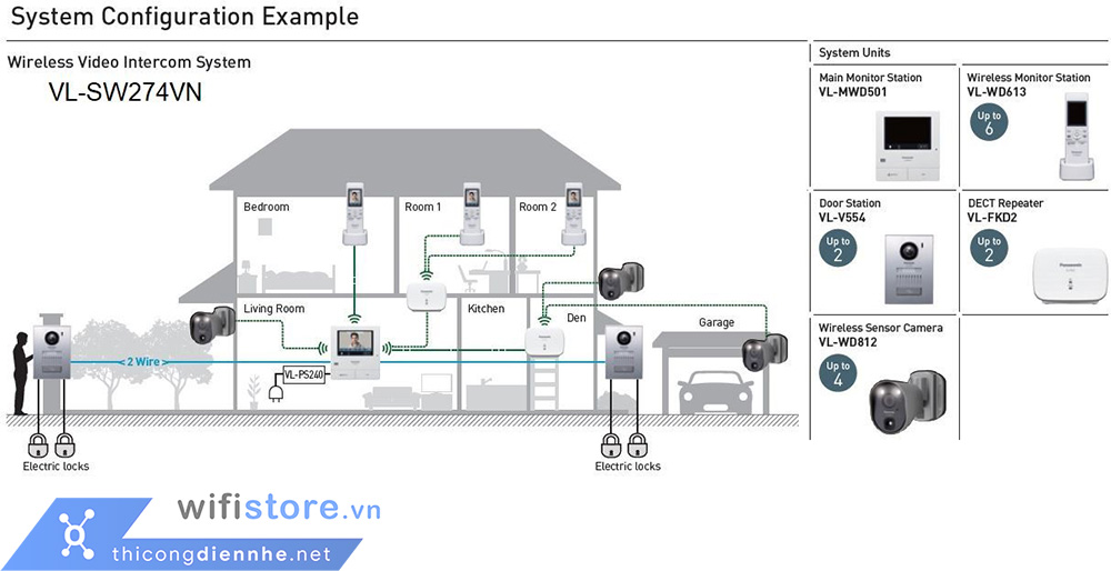 ban-chuong-cửa-hinh-panasonic-svn274-tai-hai-phong-ha-long