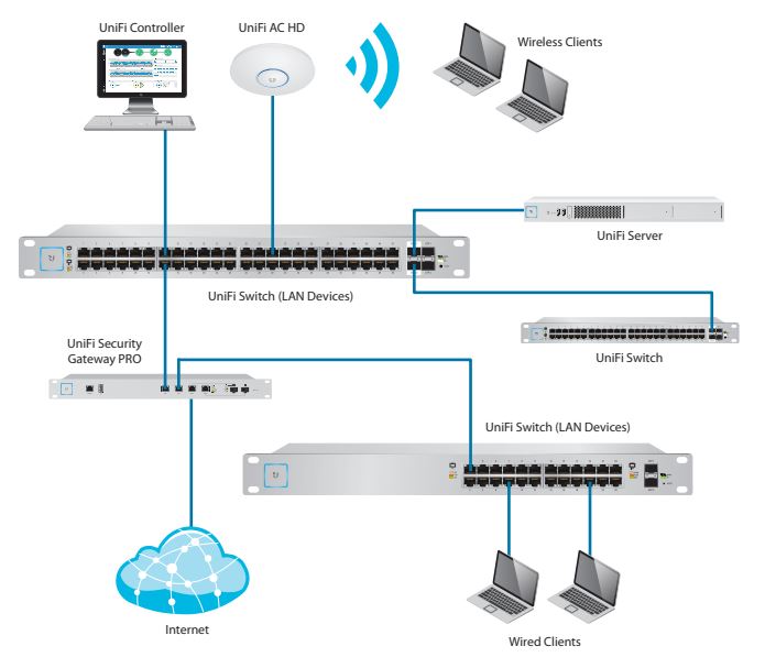 Ubiquiti UniFi US-24-250W | Switch PoE chuẩn Gigabit 24 cổng, 2 SFP
