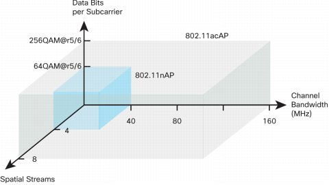 Chuẩn WiFi AC là gì ?