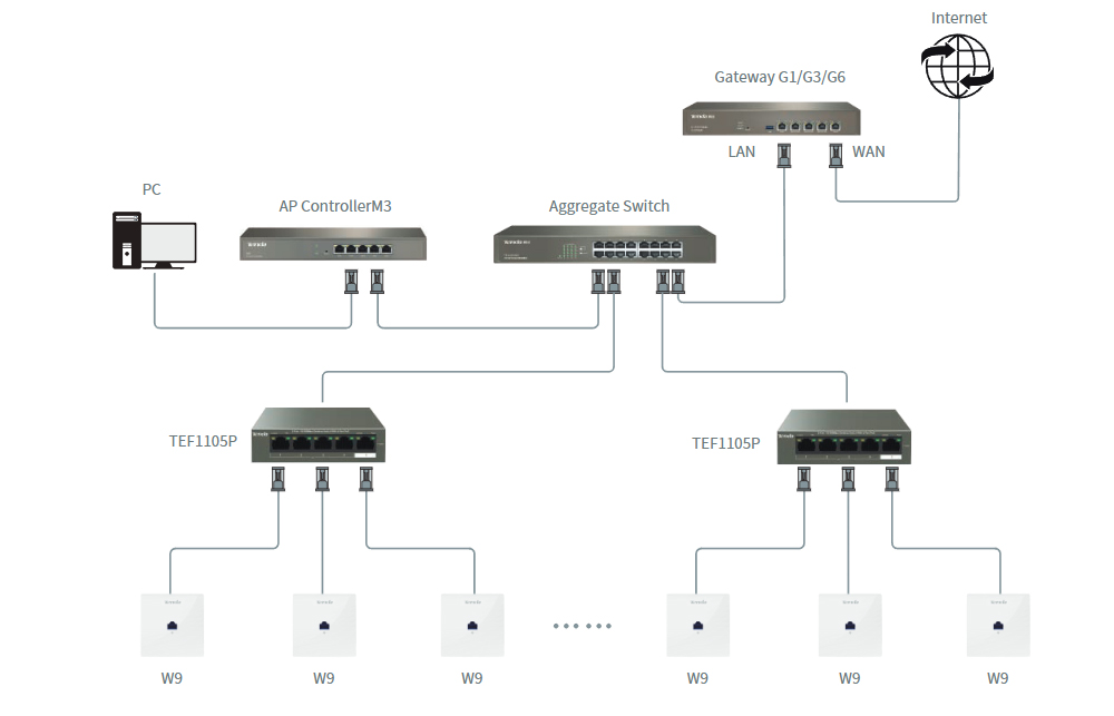 Bộ phát WiFi AP âm tường Tenda W9 băng tần kép 2.4/5.0Ghz