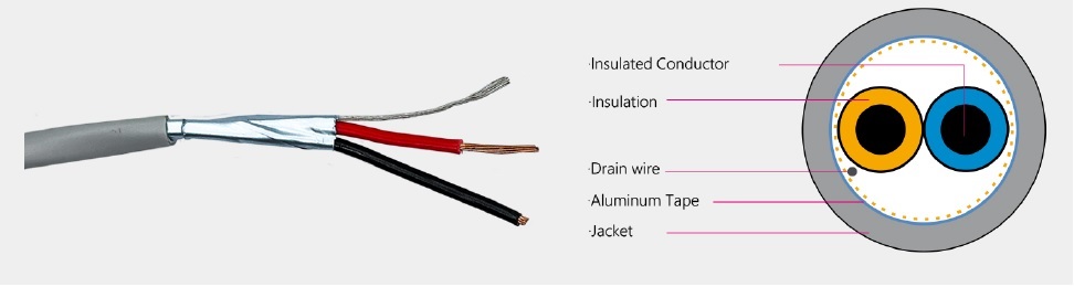 Cáp tín hiệu âm thanh chống nhiễu 2x0.75 LS Sahako, cho hệ thống Loa, cuộn 500m