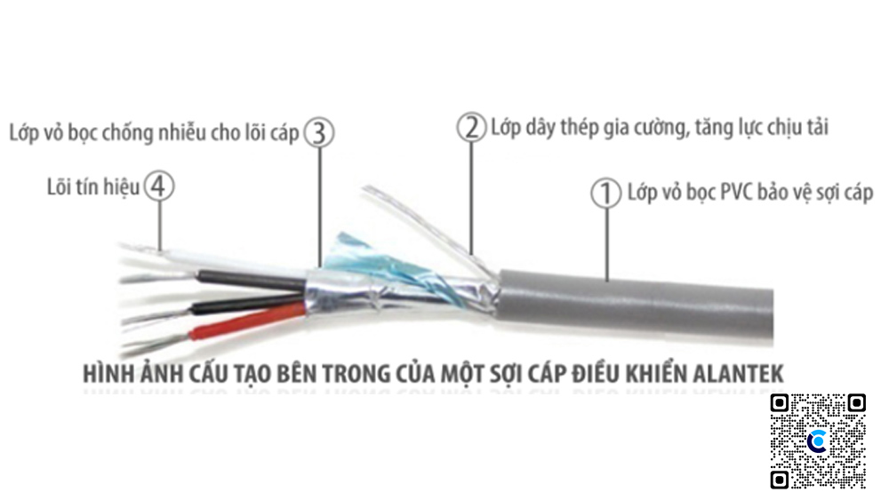 Cáp âm thanh Alantek 16AWG 1 Pair, mã 301-CI9501-0300 Alantek Speaker Cable Cáp âm thanh Alantek 16AWG 1 Pair, mã 301-CI9501-0300 Alantek Speaker Cable