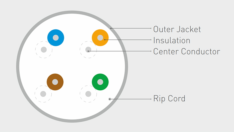 Cáp mạng Norden Cat5E UTP 4 cặp xoắn, vỏ PVC dòng E, 305M/Thùng