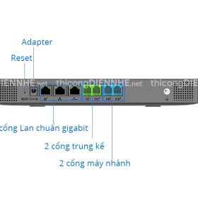 Grandstream UCM6302A Tổng đài IP 500 User và 75 cuộc gọi đồng thời