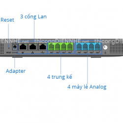 Grandstream UCM6304A Tổng đài IP 1000 User và 150 cuộc gọi đồng thời