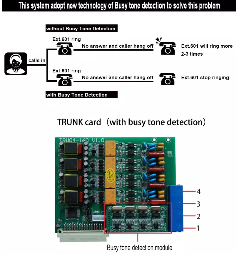 Khung tổng đài Excelltel PABX TP152, sẵn nguồn, 15 khe card nhánh, 4 khe card trung kế