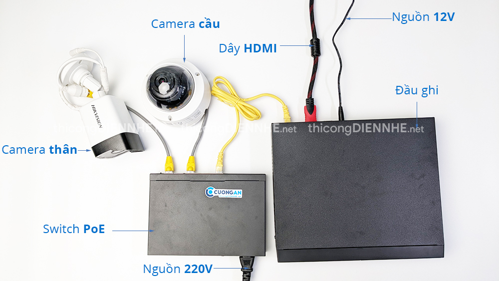 Camera IP