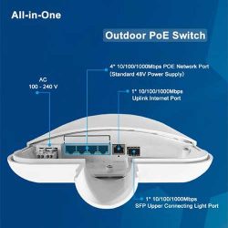 Grandstream GW-PoE-4G-1S | Switch công nghiệp ngoài trời, 4 cổng PoE Gigabit