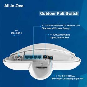 Grandstream GW-PoE-4G-1S | Switch công nghiệp ngoài trời, 4 cổng PoE Gigabit