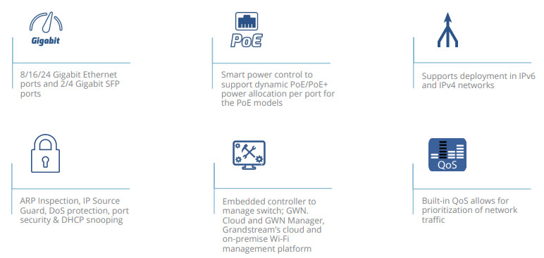 Grandstream GWN7801 | Switch 8 Cổng Gigabit Layer 2+, 2 cổng Gigabit SFP