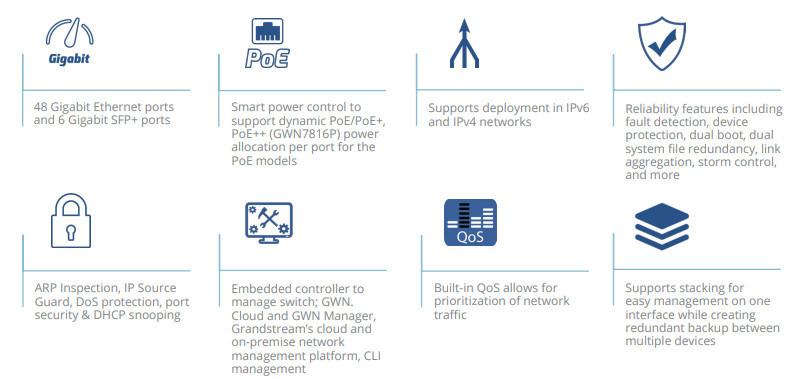 Grandstream GWN7816 | Switch 48 Cổng Gigabit Layer 3, 6 cổng 10 Gigabit SFP+ 