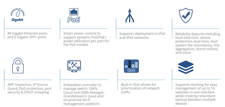 Grandstream GWN7806 | Switch 48 Cổng Gigabit Layer 2+, 6 cổng Gigabit SFP 