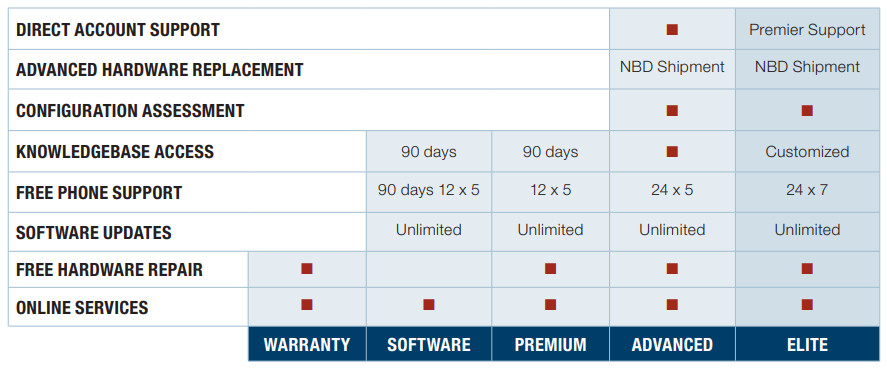 Allied Telesis AT-SW-APM10-5YR Net.Cover ELITE 5 years software license/upgrade