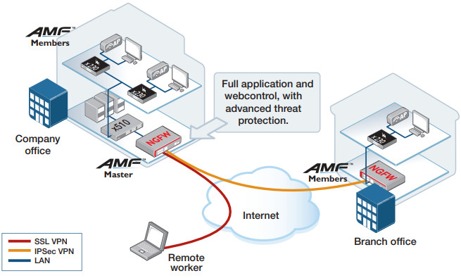 AT-AR4050S-B51 UTM Firewall | Thiết bị bảo mật High Performance UTM Firewall