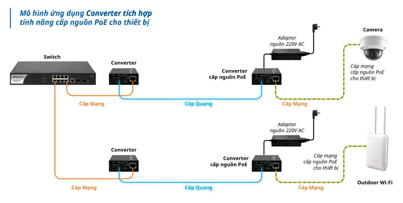 Converter Quang PoE APTEK AP110-20-PoE
