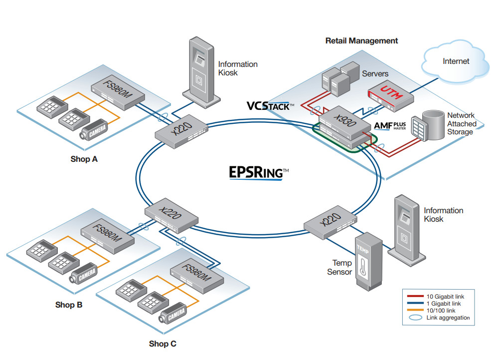 AT-x220-52GT-B51 Allied Telesis, Switch Managed 48 cổng Gigabit, 4SFP