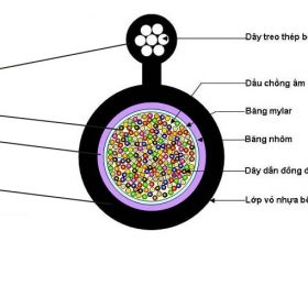 Cáp điện thoại 5 đôi Z43 5x2x0,5 mm2, 5Px0.5, cuộn 1000m