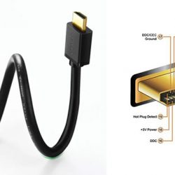 Ugreen 10109 dài 5M màu Đen Cáp tín hiệu HDMI chuẩn 1.4 hỗ trợ phân giải 4K*2K