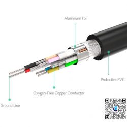 Ugreen 10109 dài 5M màu Đen Cáp tín hiệu HDMI chuẩn 1.4 hỗ trợ phân giải 4K*2K