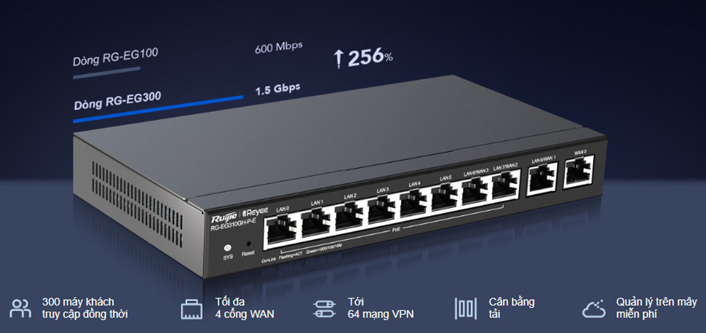Rujie RG-EG310GH-P-E | Router chịu tải 300 user, 1 Wan/6 Lan Gigabit, 3 cổng chuyển đổi WAN-LAN Gigabit