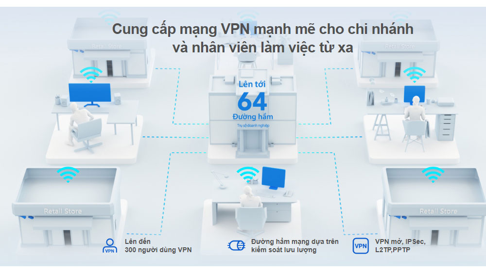 Rujie RG-EG310GH-P-E | Router chịu tải 300 user, 1 Wan/6 Lan Gigabit, 3 cổng chuyển đổi WAN-LAN Gigabit