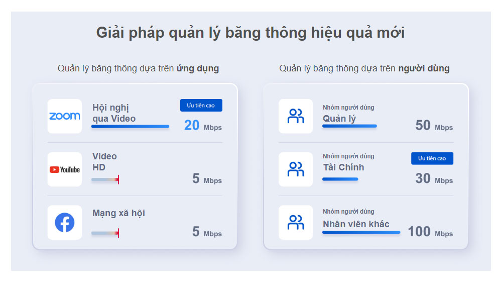 Rujie RG-EG310GH-P-E | Router chịu tải 300 user, 1 Wan/6 Lan Gigabit, 3 cổng chuyển đổi WAN-LAN Gigabit