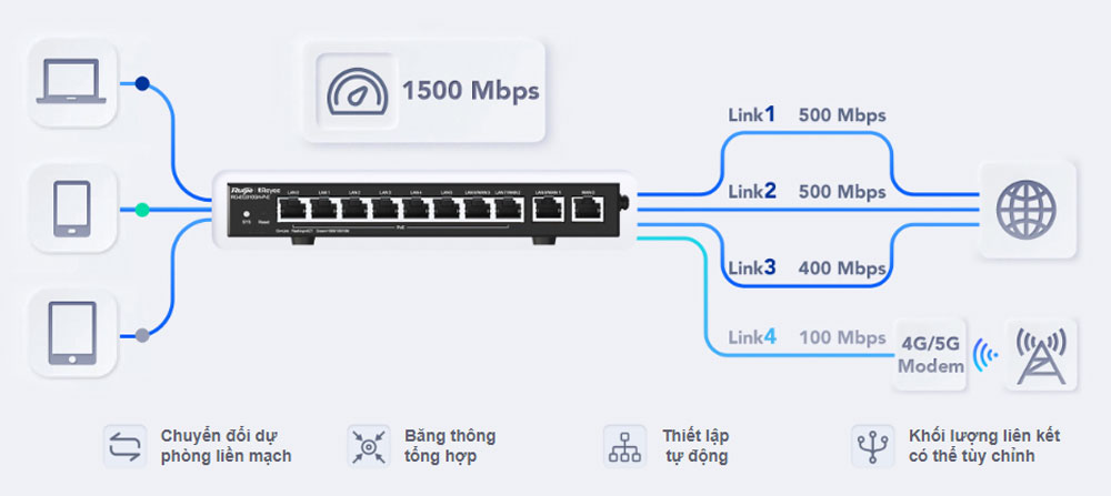 Rujie RG-EG310GH-P-E | Router chịu tải 300 user, 1 Wan/6 Lan Gigabit, 3 cổng chuyển đổi WAN-LAN Gigabit