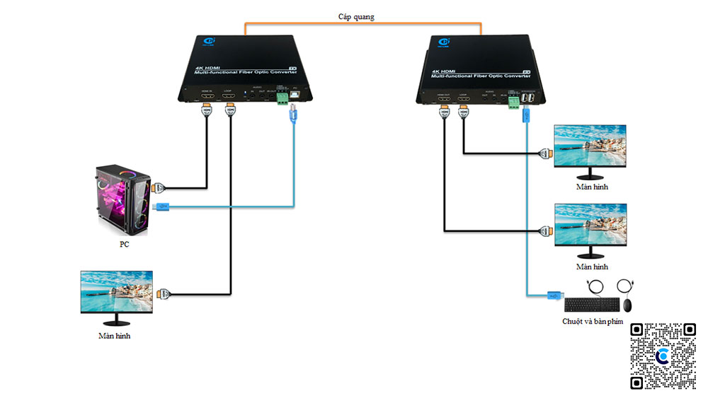 HOLINK HL-HDMI-1F-20T/R | Bộ chuyển đổi HDMI quang khoảng cách 20km