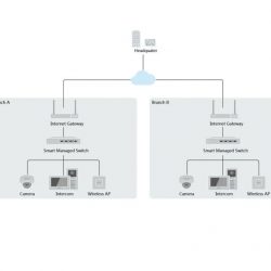 Hikvision DS-3E1310EI/M | Switch 8 x PoE Gigabit 65W, 2 × Gigabit RJ45 port