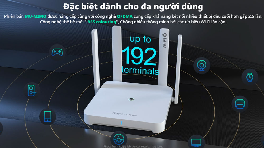 Rujie RG-EW1800GX Pro | Router WiFi 6 Tốc độ 1800Mbps, 4anten 6dBi, 1Wan/4Lan Gigabit 
