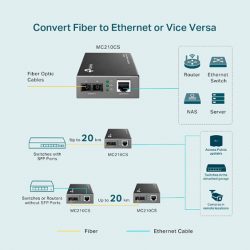 TP-link MC210CS- Bộ chuyển đổi quang điện single mode