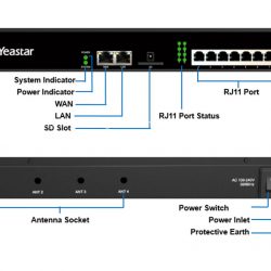 Tổng đài IP Yeastar S50 | 50user & 25 cuộc gọi đồng thời, 50 VoIP Trunks