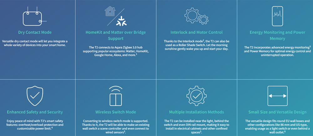 Aqara Dual Relay T2 | Module thông minh Chức năng Relay kép
