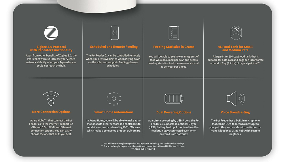 Aqara C1 | Máy cho thú cưng ăn tự động có chức năng hút ẩm để giữa thức ăn luôn sạch và khô