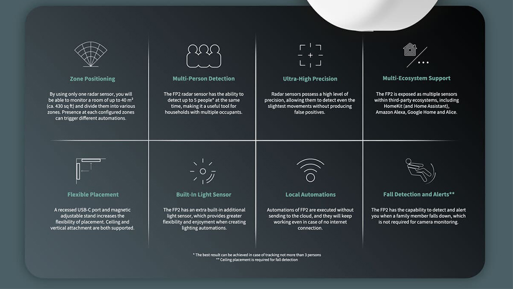 Aqara Presence Sensor FP2 | Cảm biến hiện Mô phỏng bản đồ, phân chia khu vực trong nhà
