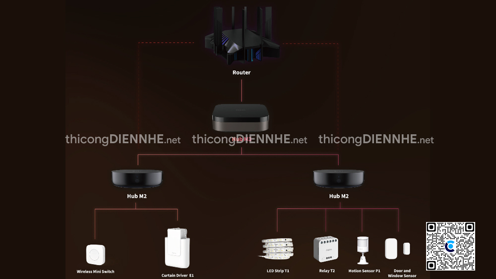  Aqara Hub M3 | Bộ điều khiển trung tâm Zigbee 3.0, hỗ trợ Matter