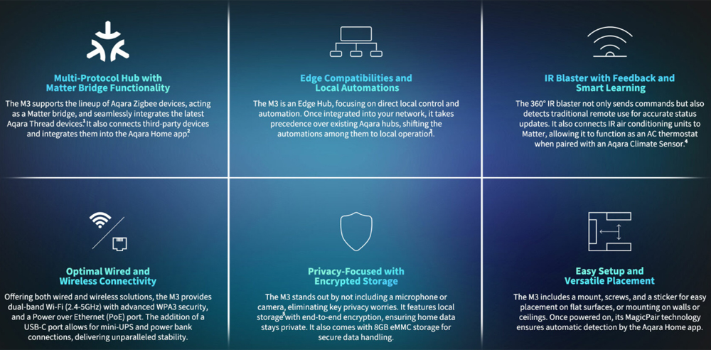  Aqara Hub M3 | Bộ điều khiển trung tâm Zigbee 3.0, hỗ trợ Matter