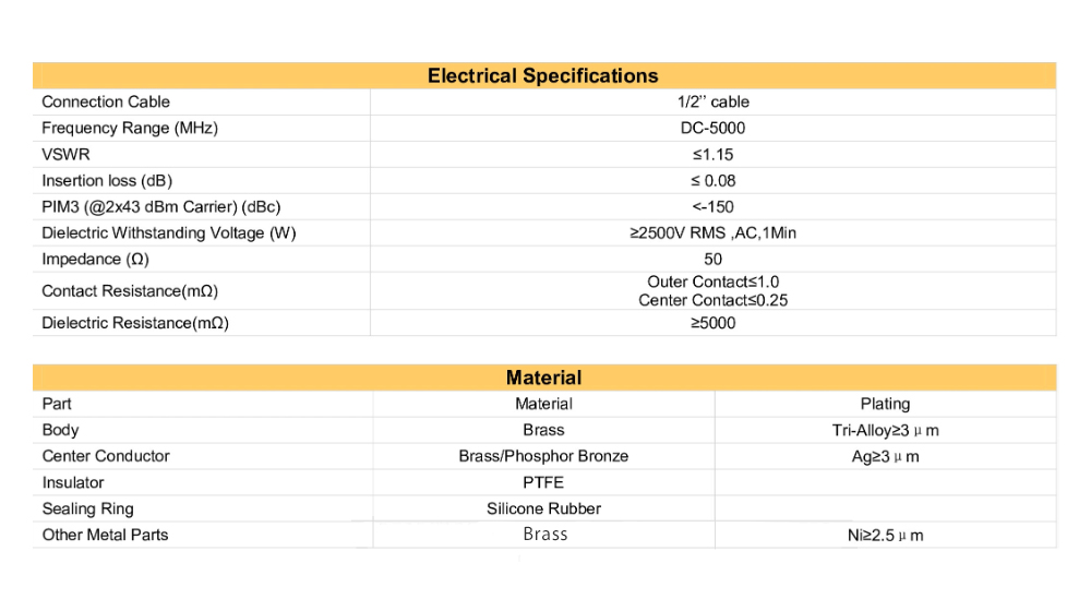 Adaptor NF | Đầu Nối NF loại thẳng, thiết bị cho hệ thống tiếp sóng
