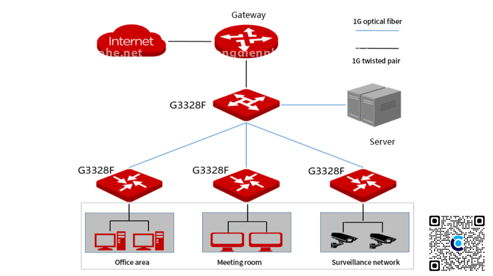 G3328F | Switch Tenda 28 Cổng Cloud L2 Managed IP-COM