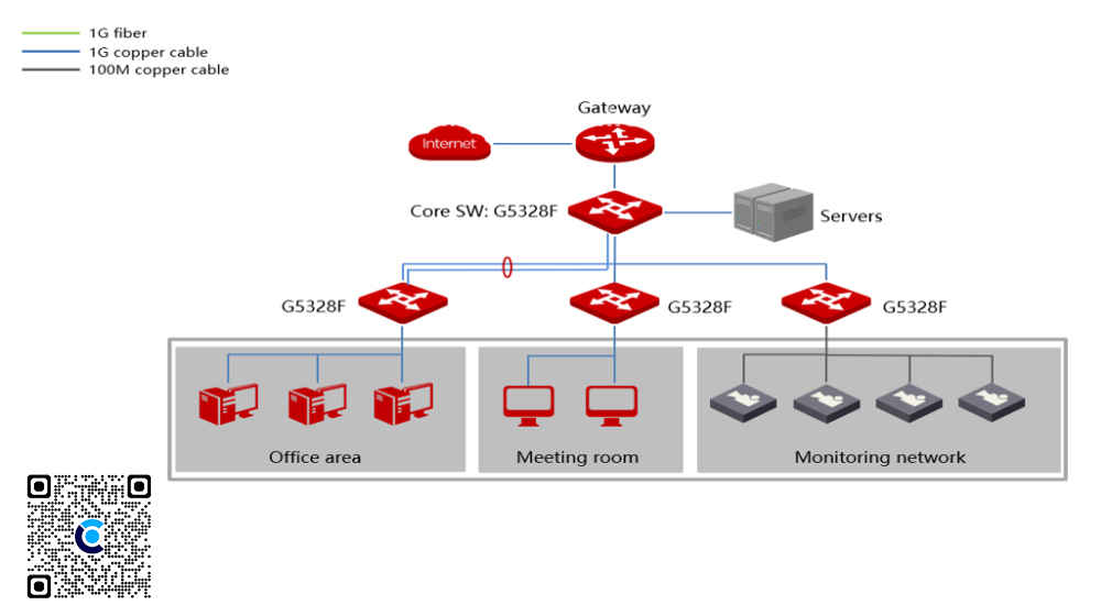 G5328F | Switch 28 Cổng Cloud L3 Managed IP-COM