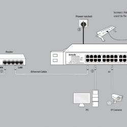 TEG1024D | Switch PoE Tenda 24 cổng PoE gigabit