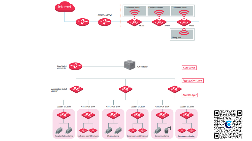 G3318P-16-250W | Switch Tenda 16 cổng Cloud L2 Managed PoE IP-COM
