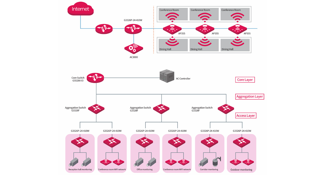 G3326P-24-410W | Switch 24 Cổng Cloud L2 Managed PoE IP-COMG3326P-24-410W | Switch 24 Cổng Cloud L2 Managed PoE IP-COM