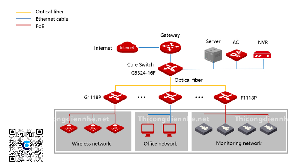 G5324-16F | Switch 16 Cổng Cloud L3 Managed IP-COM