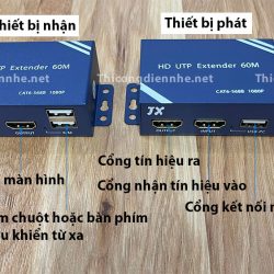Bộ chuyển đổi HDMI-2 Lan 60m 1080P truyền xa 30m với cáp Cat6