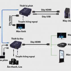 Bộ chuyển đổi HDMI-2 Lan 60m 1080P truyền xa 30m với cáp Cat6