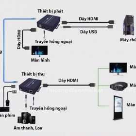 Bộ chuyển đổi HDMI-2 Lan 60m 1080P truyền xa 30m với cáp Cat6