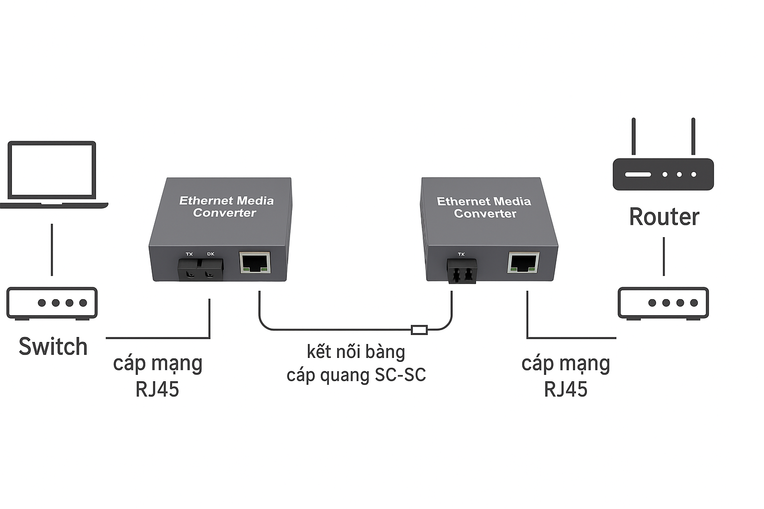 Bộ chuyển đổi quang điện NETLINK HTB-GS-03 tốc độ 1000Mbps